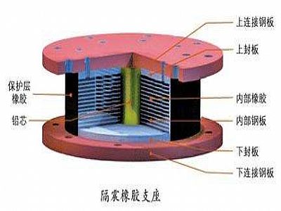 宜川县通过构建力学模型来研究摩擦摆隔震支座隔震性能
