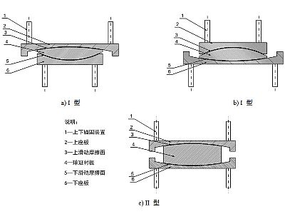 宜川县建筑摩擦摆隔震支座分类、标记、规格