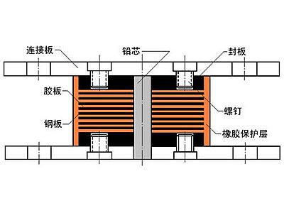 宜川县抗震支座施工-普通板式橡胶支座厂家